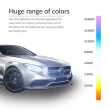 将图片加载到图库查看器,HID Xenon Headlight bulb