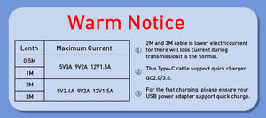 USB Type C Cable Fast Charging Wire for Samsung Galaxy