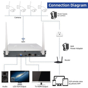 CCTV Wireless System Audio Record 4/8PCS 3.0MP Outdoor P2P Wifi IP Security Camera 8CH